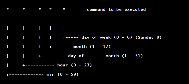 crontab-layout.jpg