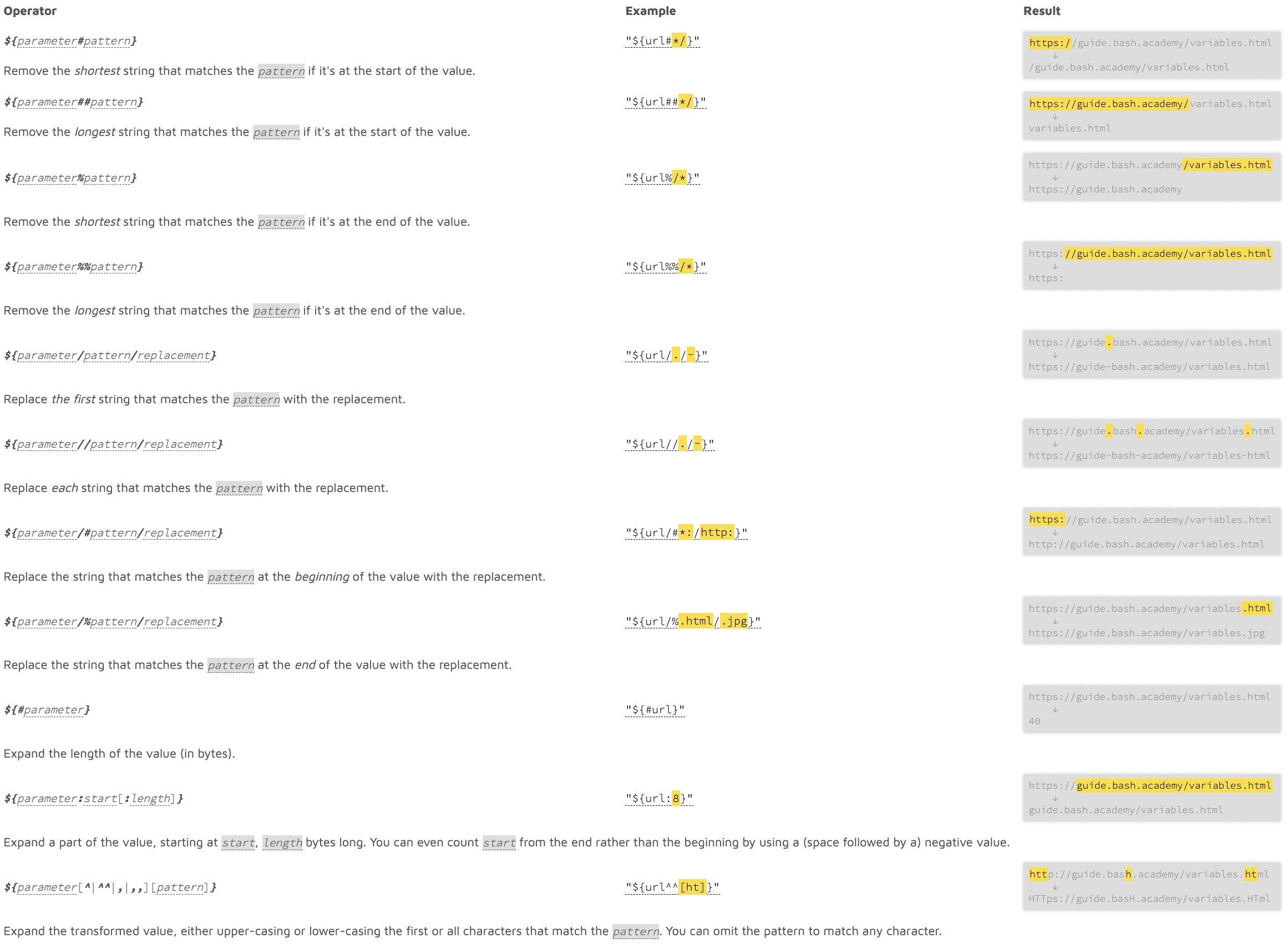 part of operators as shown picture