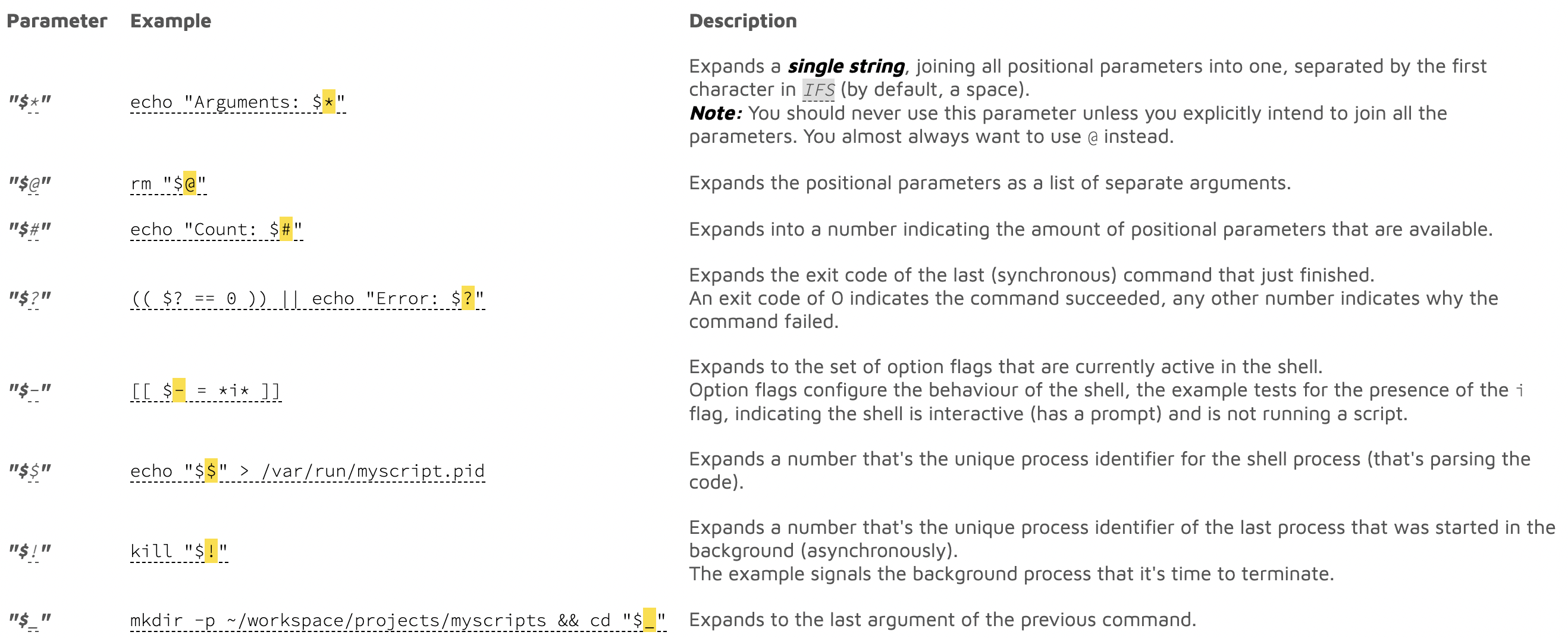 different kinds of special parameters and the information they hold